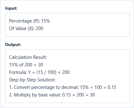 Percentage Calculator Example